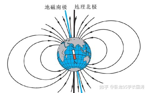 地磁強度|地磁场